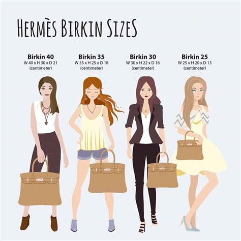 birkin size chart.